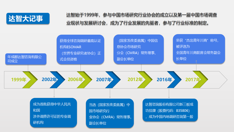 海口信息咨询：您身边的知心顾问