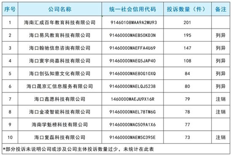 如何选择合适的专业市场调研咨询服务商